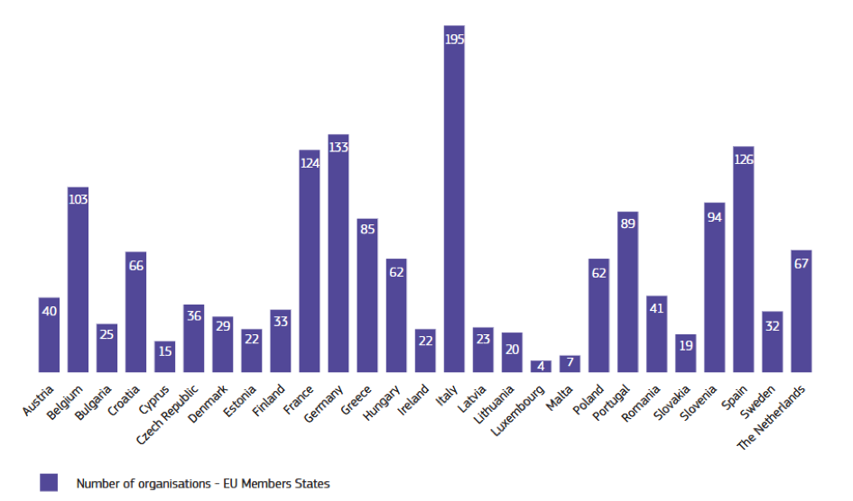 European Cooperation 2021-22 Organisations receiving EU support by state.png