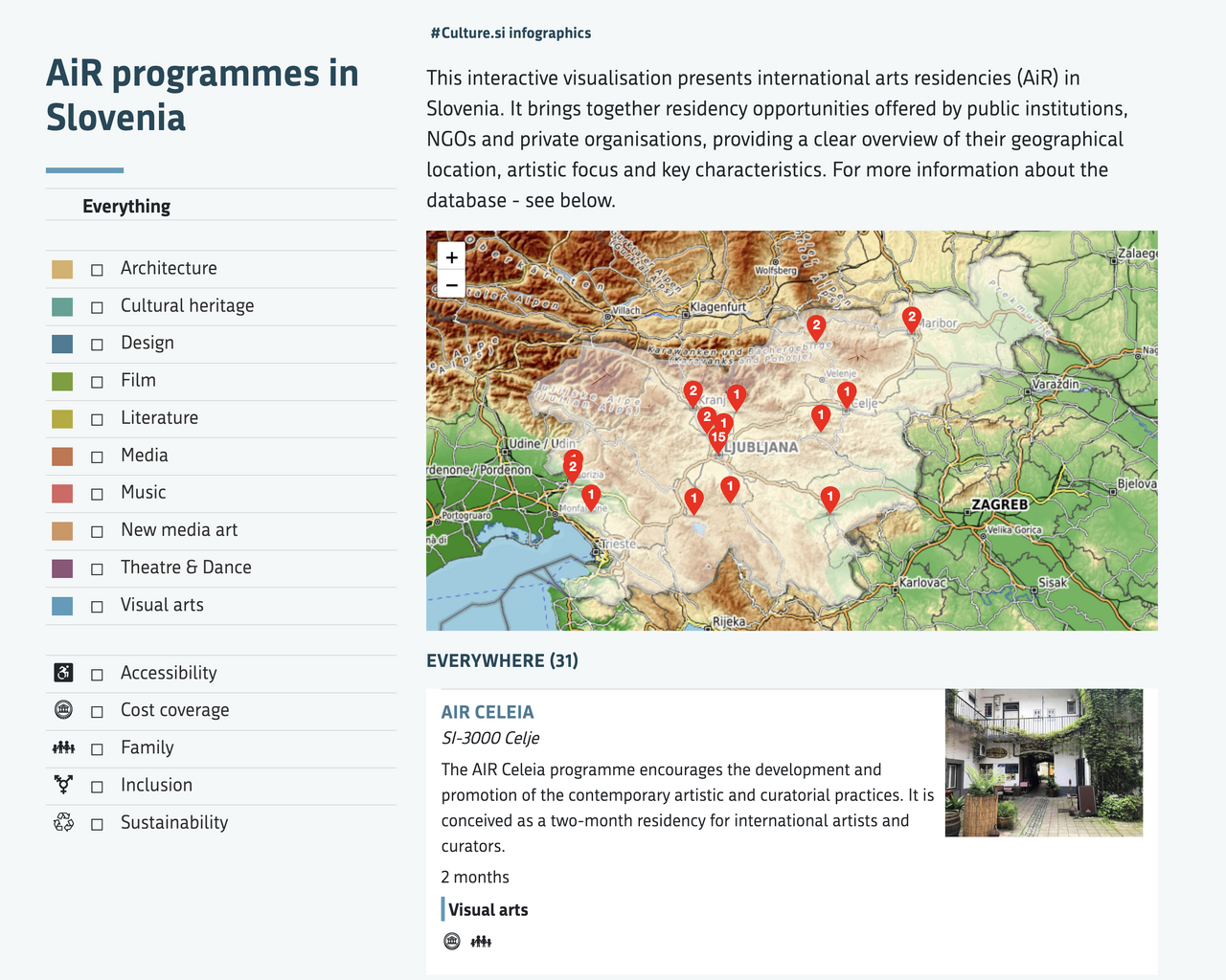AiR Programmes in Slovenia infographics, a screenshot taken in June 2026.