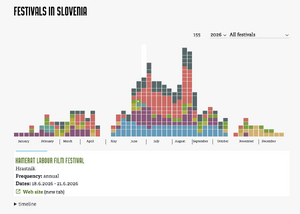 Festivals in Slovenia infographic 2026 screenshot 23.6.