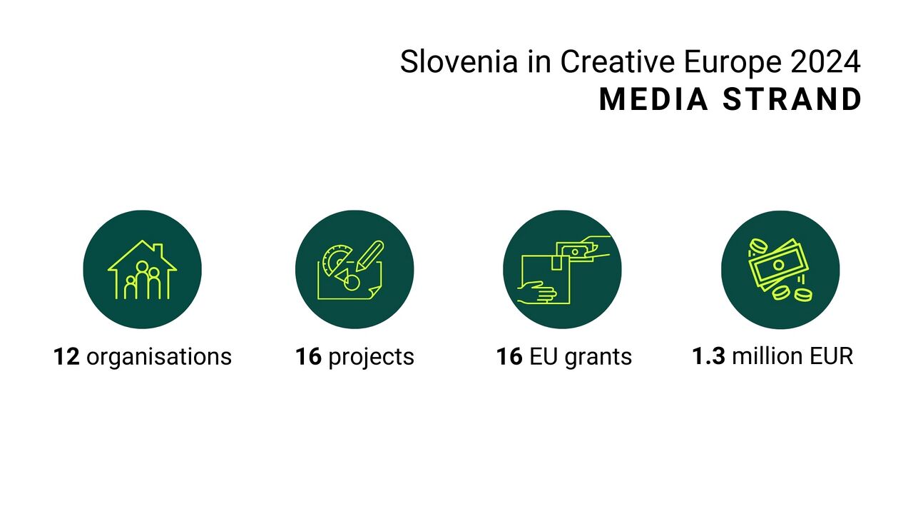 Slovenia in Creative Europe 2024 MEDIA strand 2.jpg