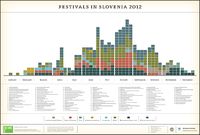 Festivals in slovenia 2012.jpg
