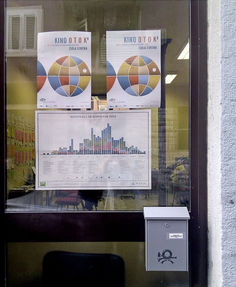 Festivals in Slovenia 2012 infographic calendar next to the Kino Otok - Isola Cinema Festival posters on the festival's office window, 2012