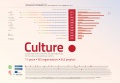 Culture! poster.jpg