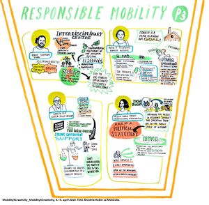 The Responsible Mobility infographic by Coline Robin, from the <!--LINK'" 0:30-->/<!--LINK'" 0:31--> conference "Mobility4Creativity" in 2019.