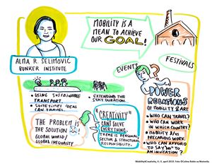<!--LINK'" 0:39-->'s infographic by Coline Robin, from the <!--LINK'" 0:40-->/<!--LINK'" 0:41--> conference "Mobility4Creativity" in 2019.