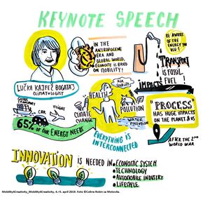 <!--LINK'" 0:45-->'s infographic by Coline Robin, from the <!--LINK'" 0:46-->/<!--LINK'" 0:47--> conference "Mobility4Creativity" in 2019.