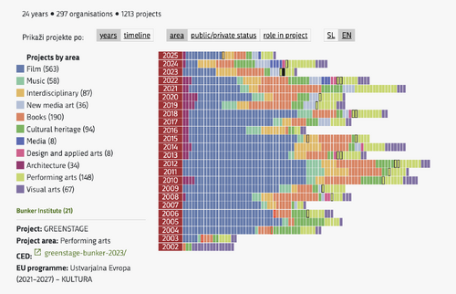 File:EU projects infographic 2026 screenshot 23.6..png