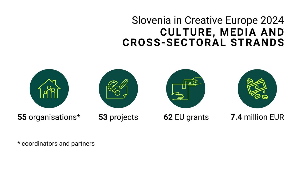 Slovenia in Creative Europe 2024 Culture, Media and Cross-sectoral Strands 2.jpg