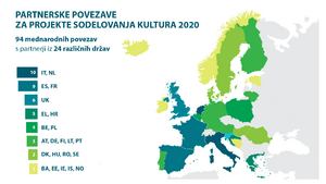 The infographic featuring the international impact of 18 successful producers from Slovenia who have received the Creative Europe funds in 2020 for cooperation with 94 partners from 24 countries! Prepared by <!--LINK'" 0:686--> that operates the <!--LINK'" 0:687-->.