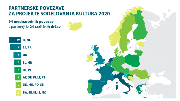 The infographic featuring the international impact of 18 successful producers from Slovenia who have received the Creative Europe funds in 2020 for cooperation with 94 partners from 24 countries! Prepared by Motovila Institute that operates the Creative Europe Desk Slovenia.