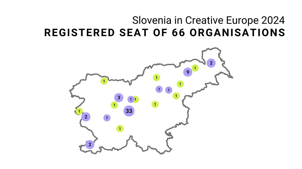Slovenia in Creative Europe 2024 Registered seat of 65 organisations 2.jpg