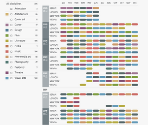 Residencies Abroad (Ministry of Culture Programme) infographic 2026 screenshot 24.6.