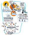 Fatima Avila's infographic by Coline Robin, from the <!--LINK'" 0:33-->/<!--LINK'" 0:34--> conference "Mobility4Creativity" in 2019.