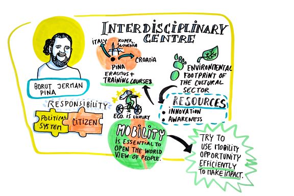 Borut Jerman's infographic by Coline Robin, from the Motovila/CED Slovenia conference "Mobility4Creativity" in 2019.